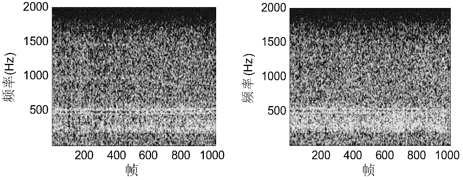 Feature extraction method of radiated noise signal of underwater target