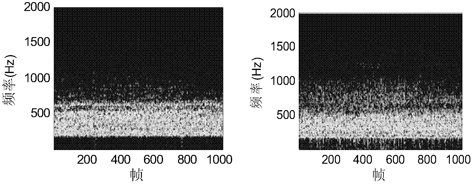 Feature extraction method of radiated noise signal of underwater target