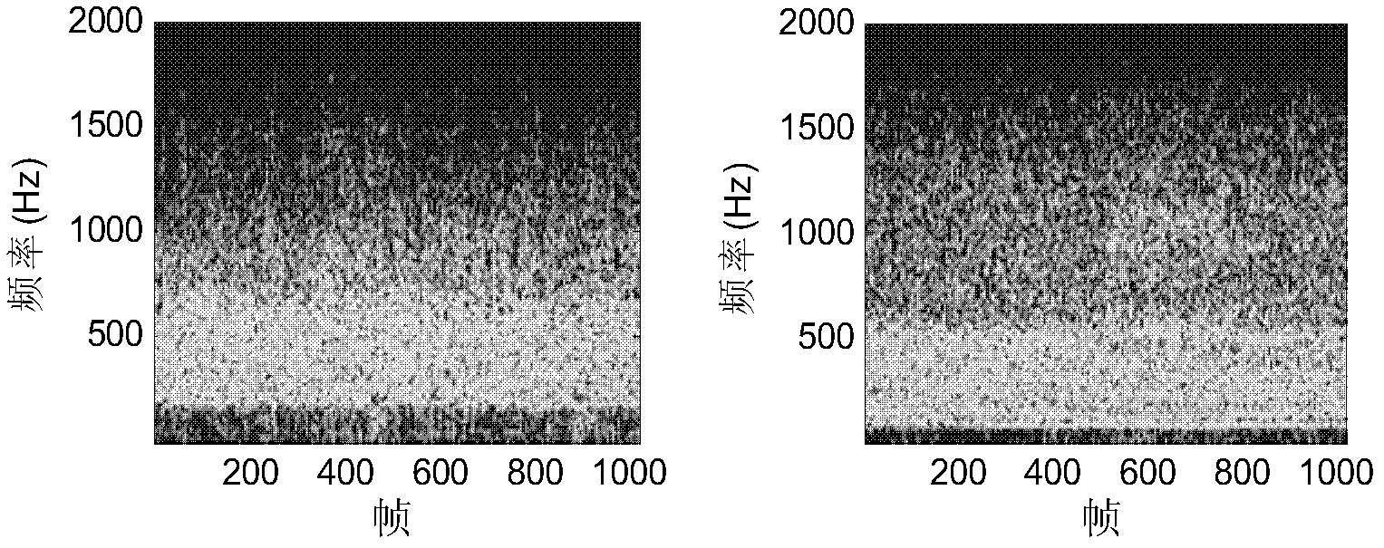 Feature extraction method of radiated noise signal of underwater target