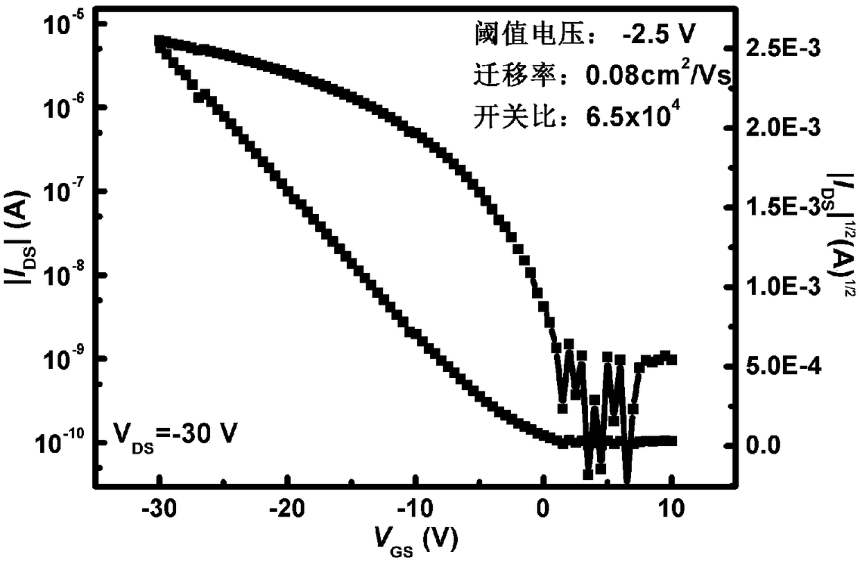 Bipolar high-capacity organic field effect transistor memory and preparation method thereof