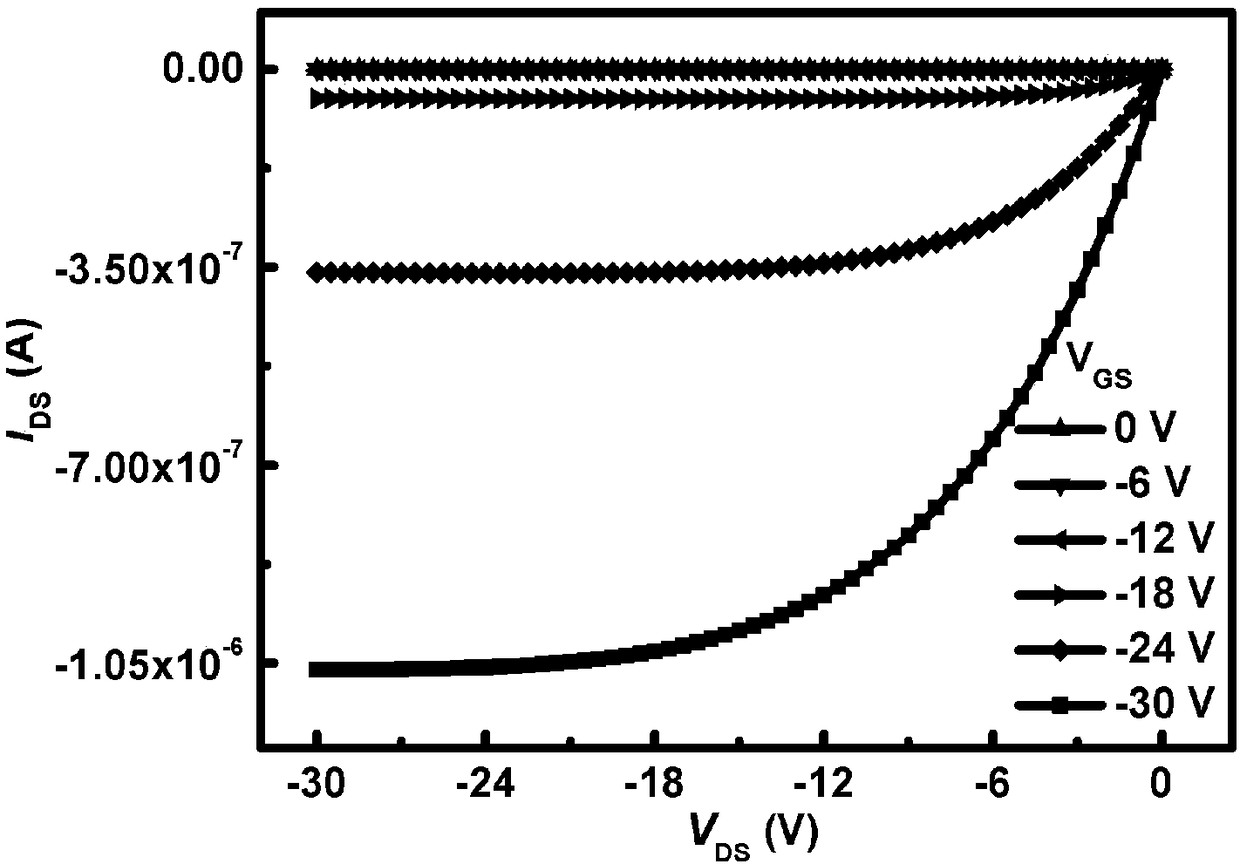 Bipolar high-capacity organic field effect transistor memory and preparation method thereof