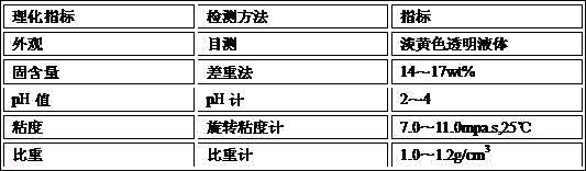 Substituted chromic acid passivation environmental protection process