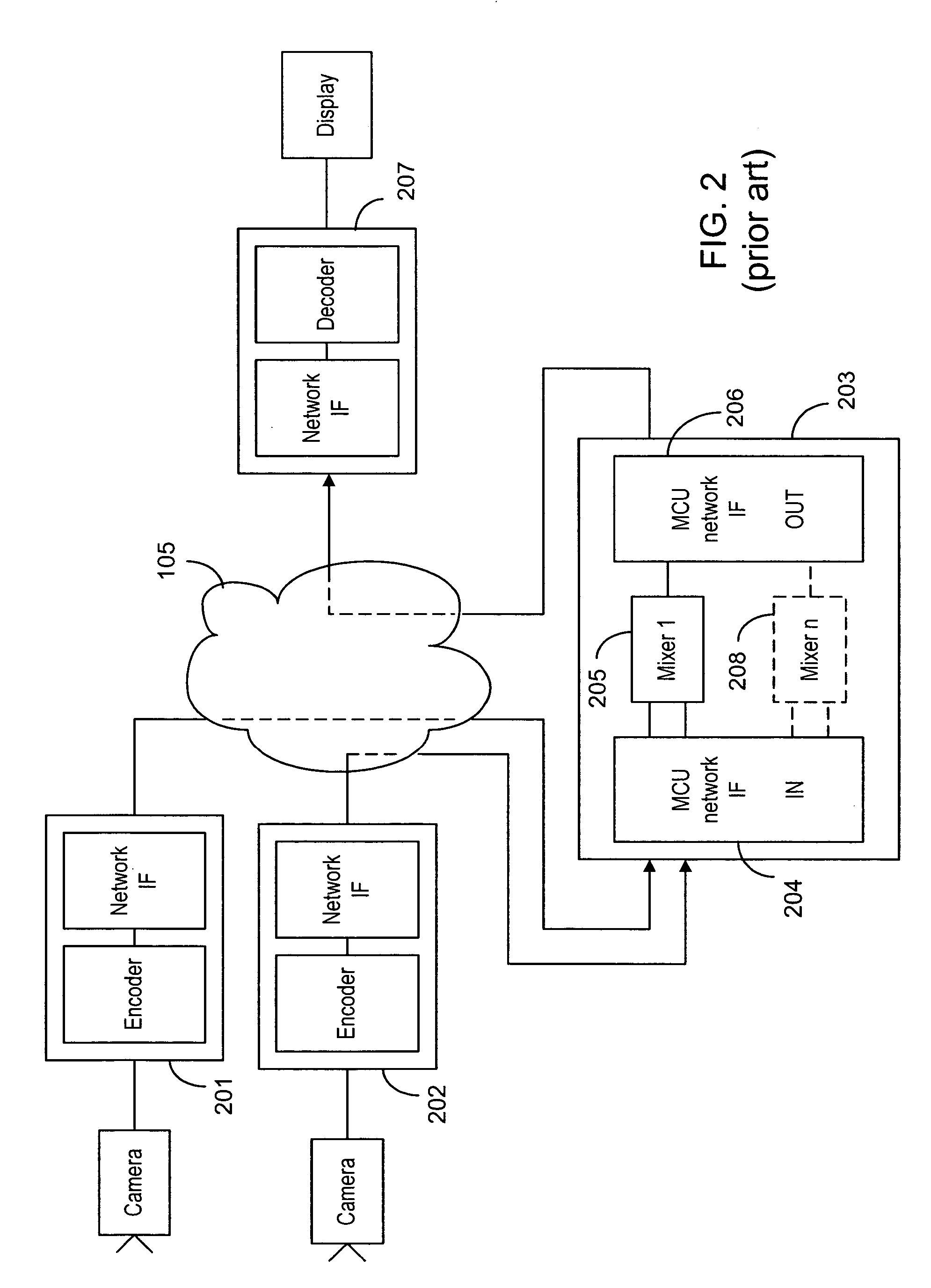 Method and system for low-delay video mixing