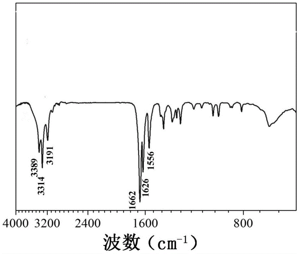 High-strength supramolecular hydrogel and preparation method and application thereof