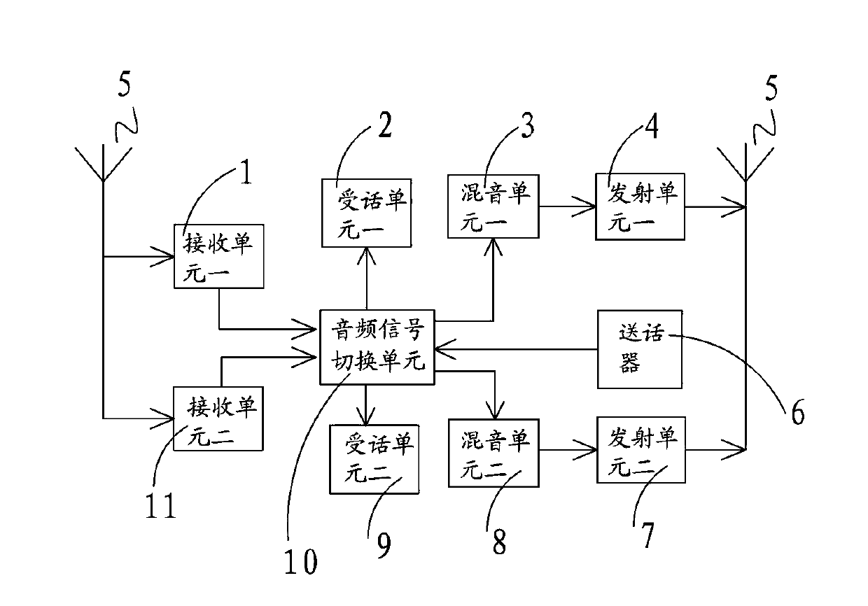 Vehicle-mounted intercom having dual-band duplex cross-band transfer function