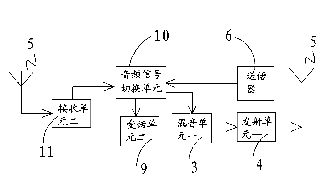 Vehicle-mounted intercom having dual-band duplex cross-band transfer function