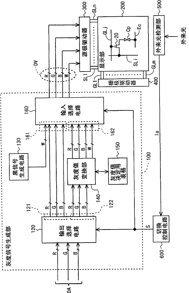 Display device and display method thereof