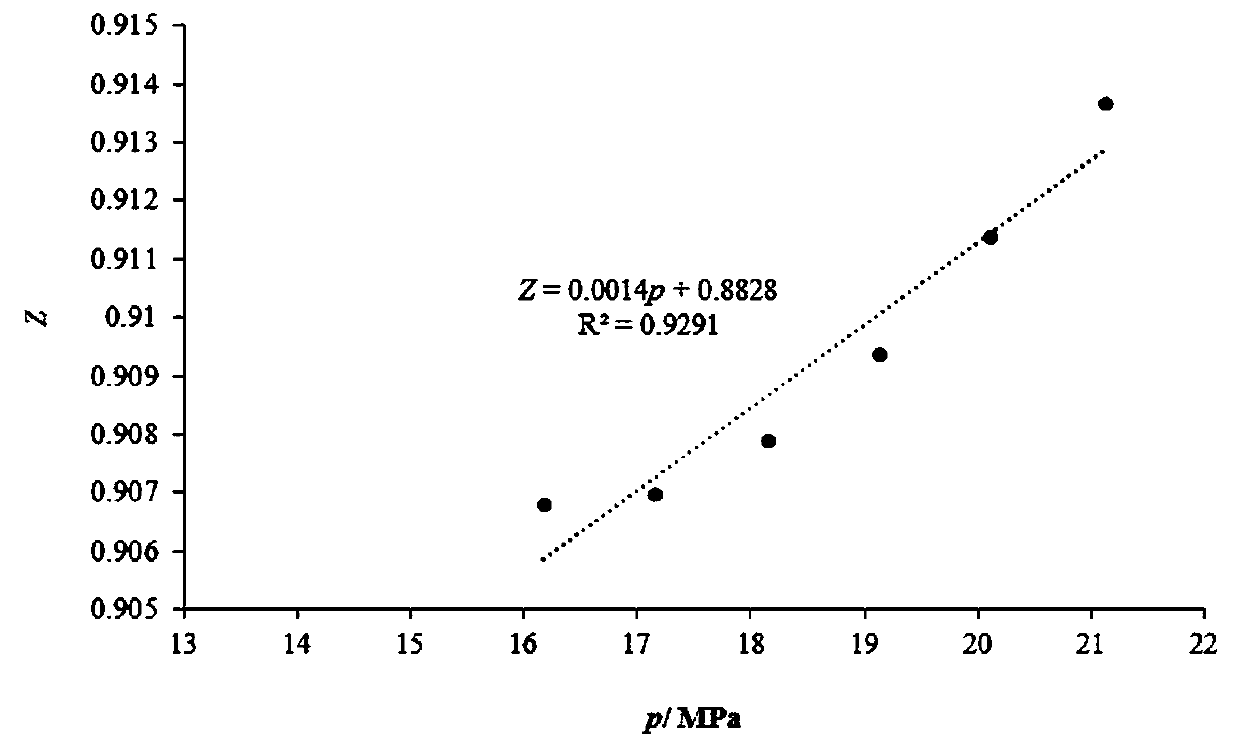 Formation pressure calculation method based on short-term production data