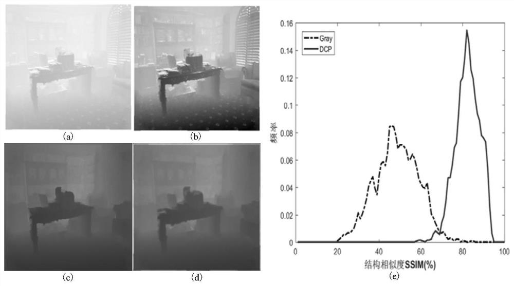 Underwater image sharpening method based on light attenuation and depth estimation