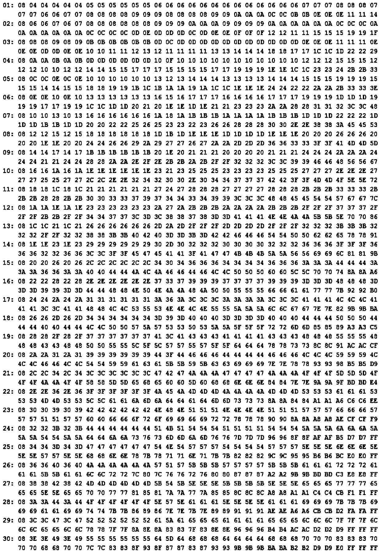 High-performance optimization method for JPG format picture