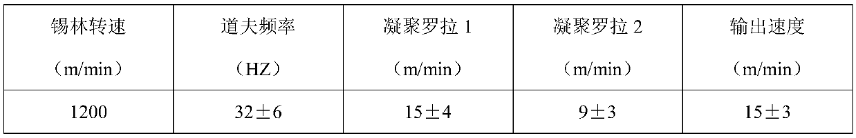 A semi-dry desulfurization flue gas purification filter material and its preparation method