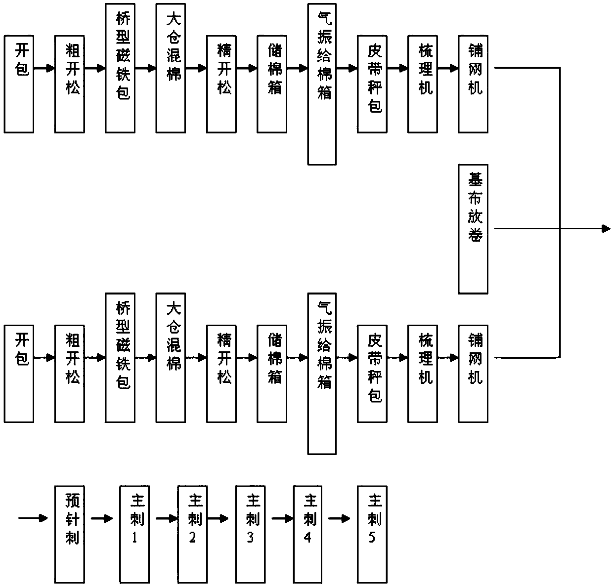 A semi-dry desulfurization flue gas purification filter material and its preparation method