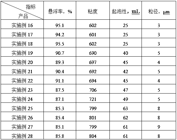 Acetamiprid/cyhalothrin-containing insecticidal composition and application thereof