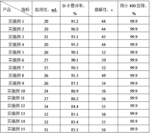 Acetamiprid/cyhalothrin-containing insecticidal composition and application thereof