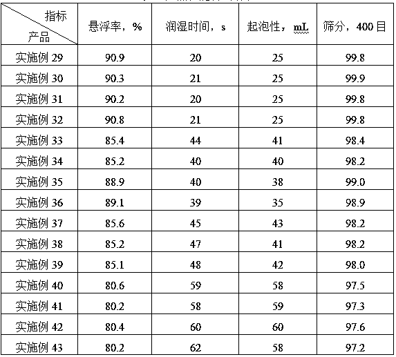 Acetamiprid/cyhalothrin-containing insecticidal composition and application thereof