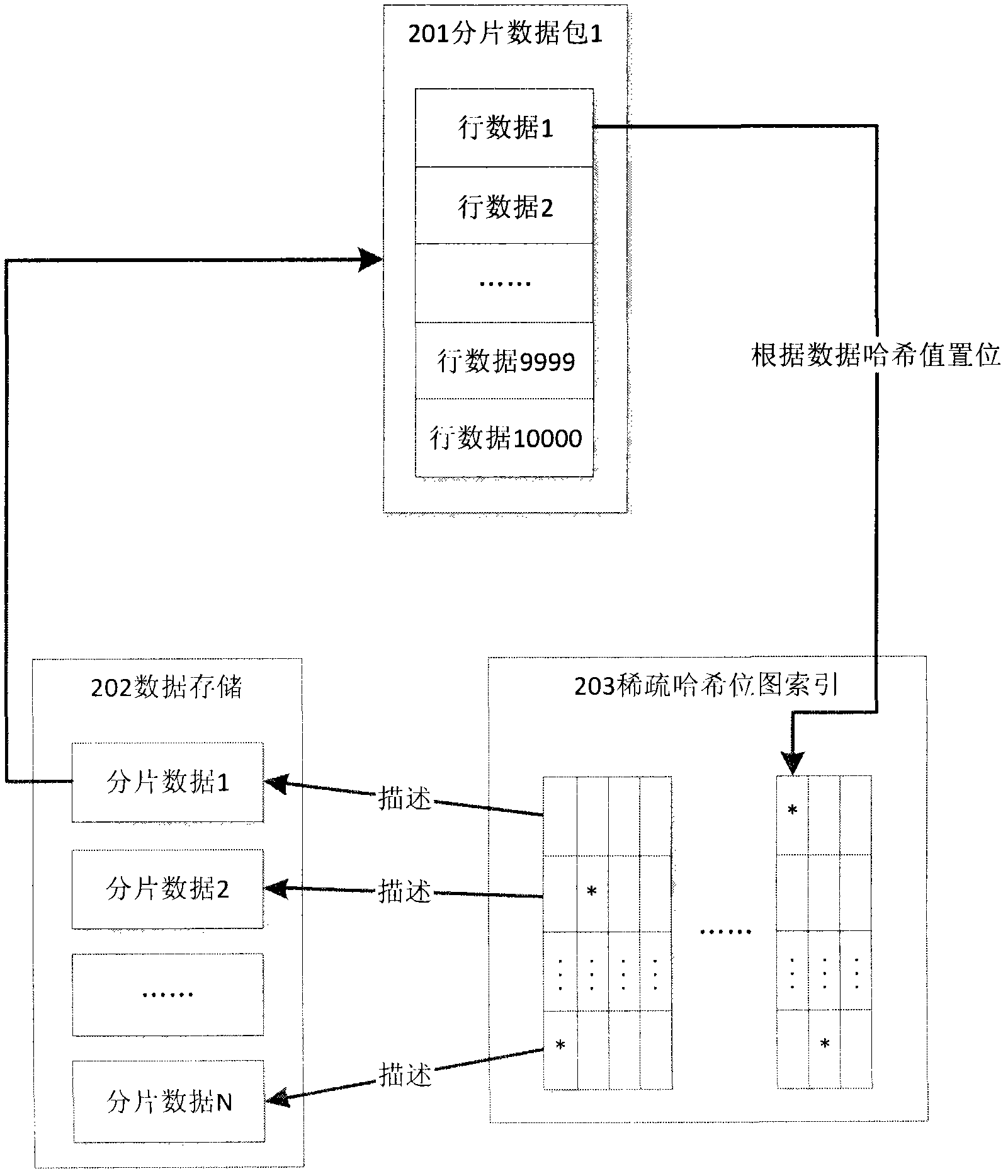 Easily compressed database index storage system using fragments and sparse bitmap, and corresponding construction, scheduling and query processing methods