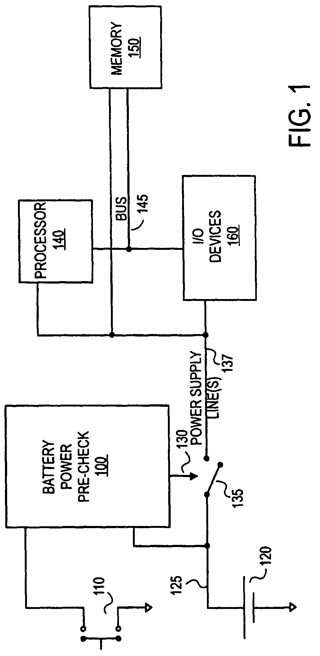 Method and apparatus for battery test