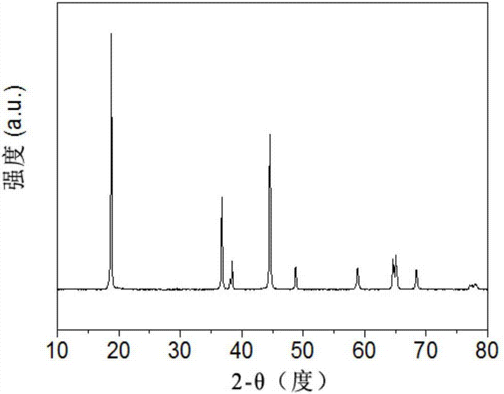 Preparation method of high-capacity ternary positive electrode material and battery