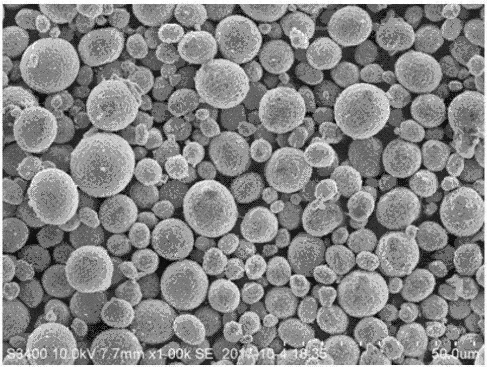 Preparation method of high-capacity ternary positive electrode material and battery