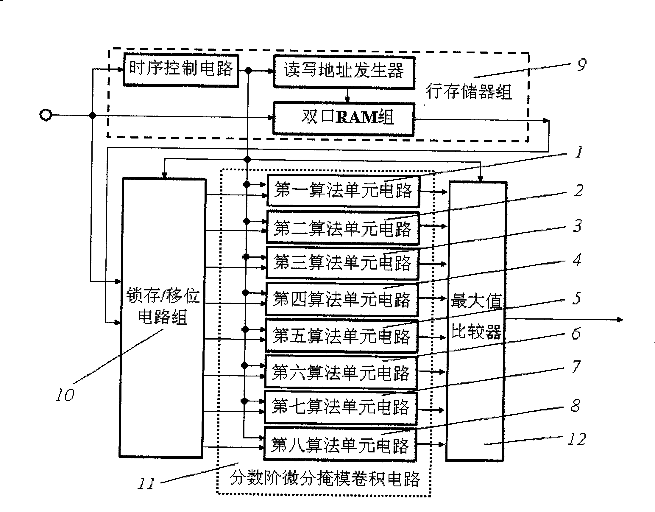 Fractional order differential filter for digital image