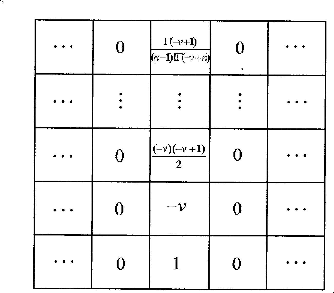 Fractional order differential filter for digital image