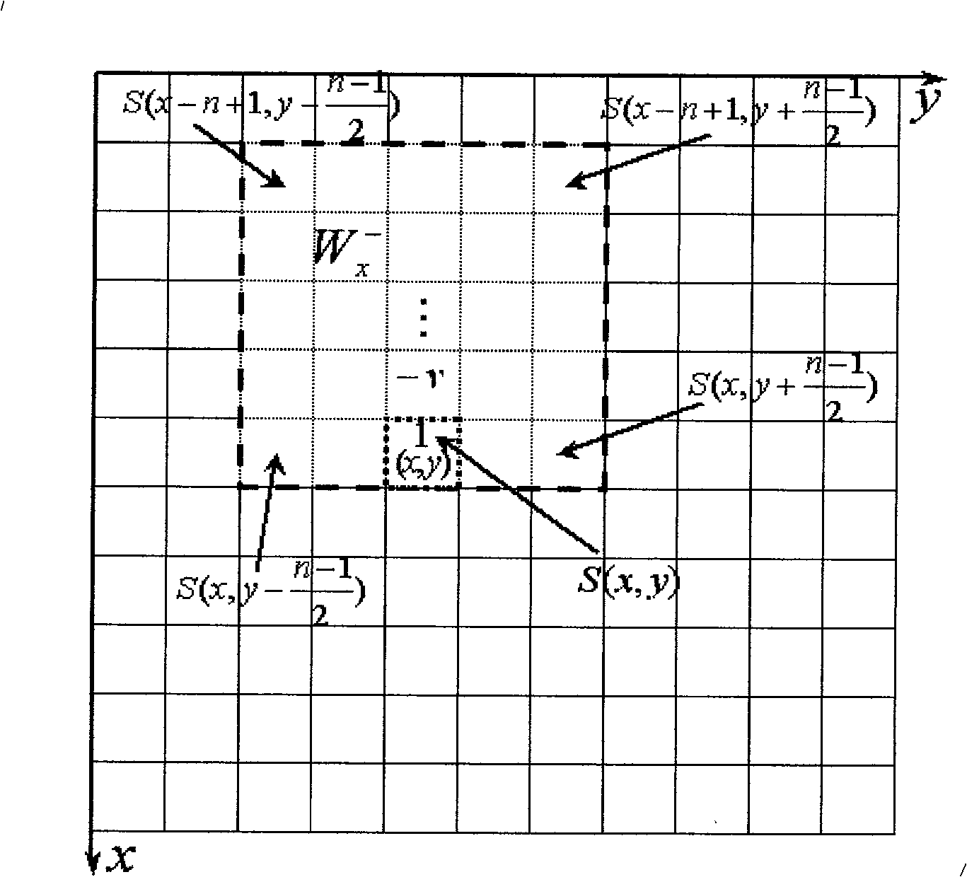 Fractional order differential filter for digital image