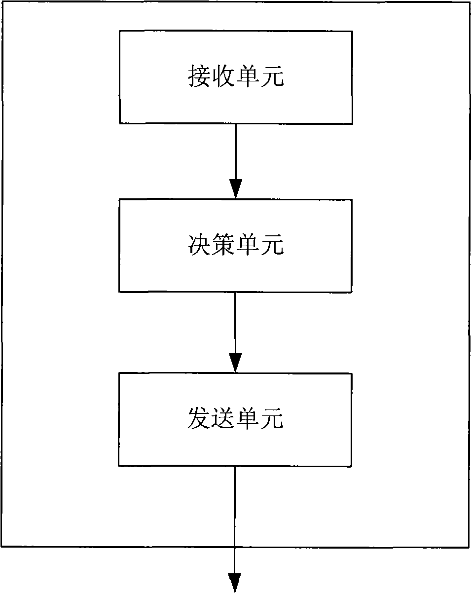 Method for controlling access of user equipment in multiple frequency point system