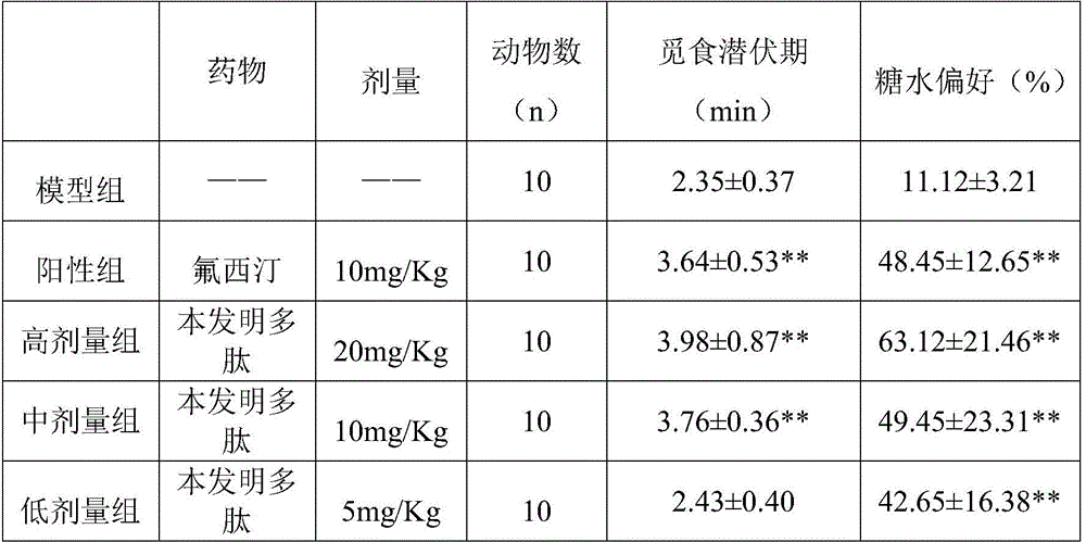 Glucocorticoid receptor inhibitor polypeptide and application