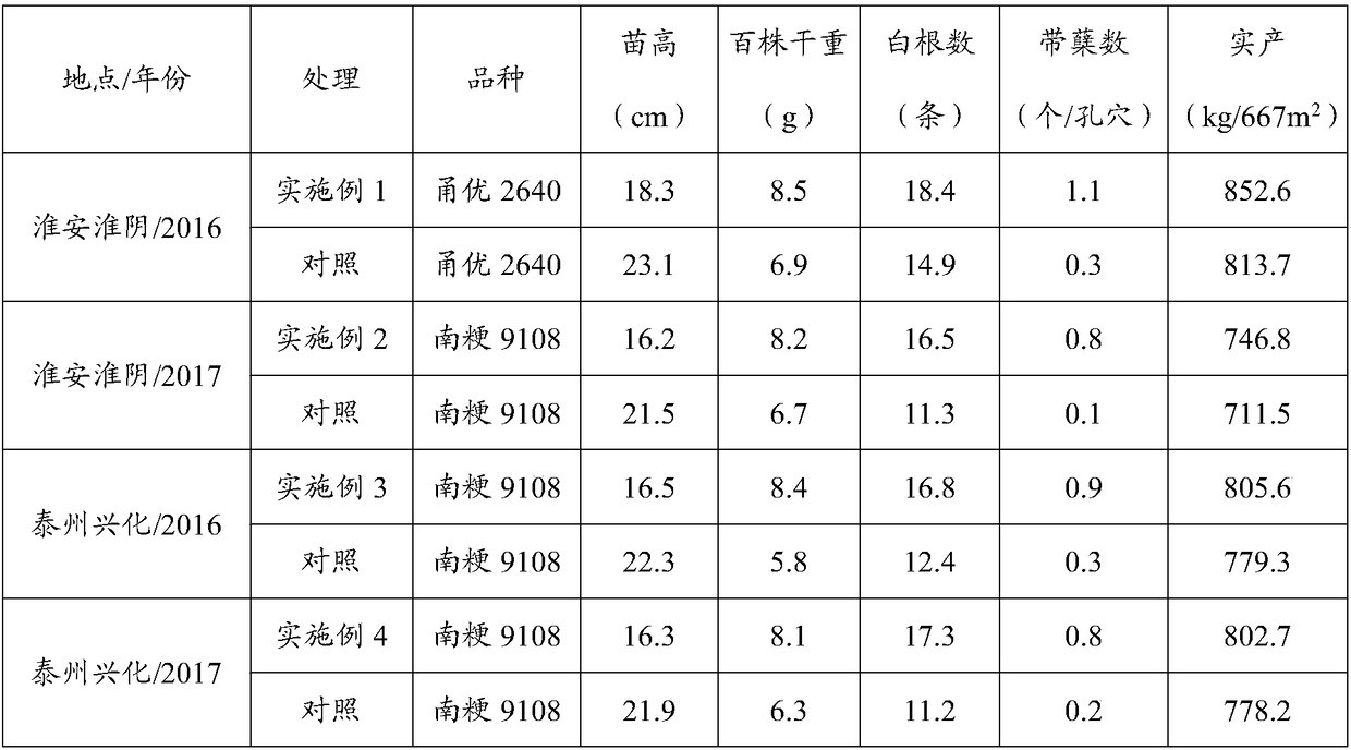 Method for cultivating machine-transplanted bowl body strong tiller seedling in easy water leakage soil