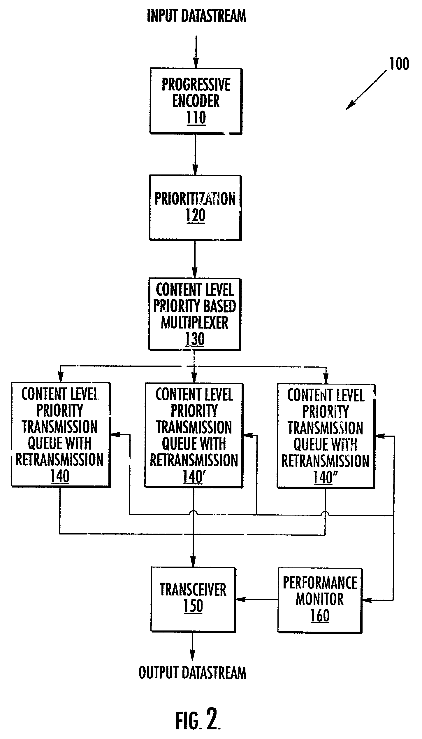 Methods and systems for provision of streaming data services in an internet protocol network