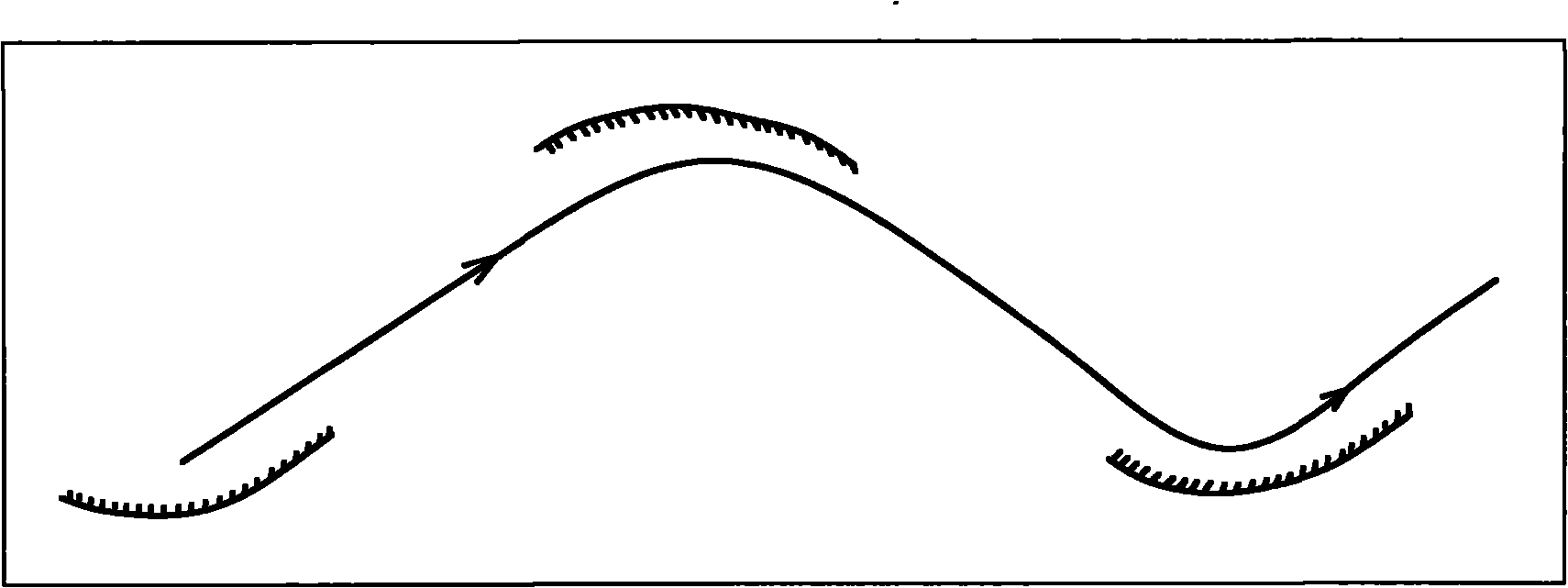 Method for creating three-stage flow passage of meandering riverway in lower Yellow River