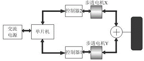 Fully automatic four-wheel two-core high speed fire extinguishing robot servo controller