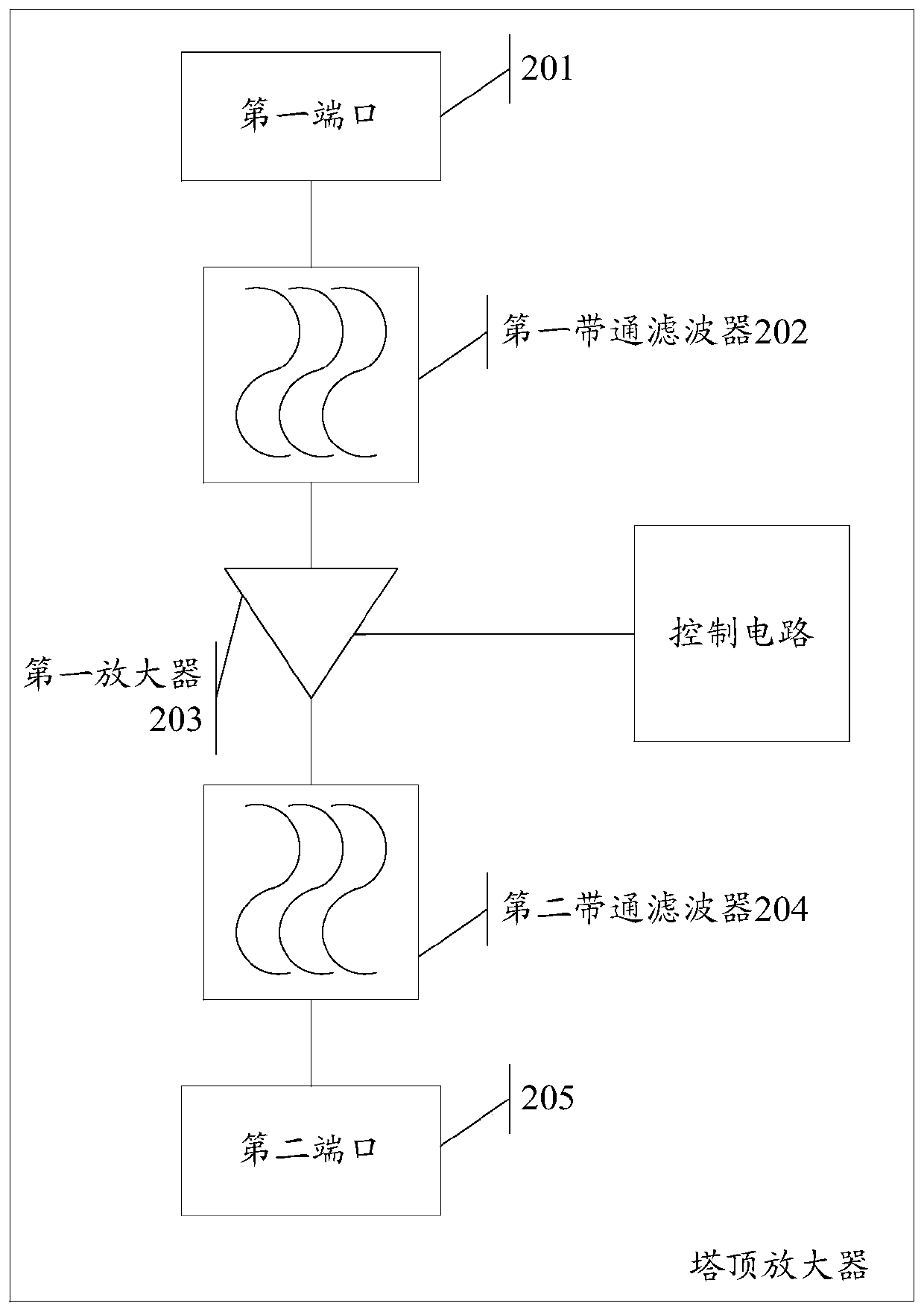 A tower mounted amplifier