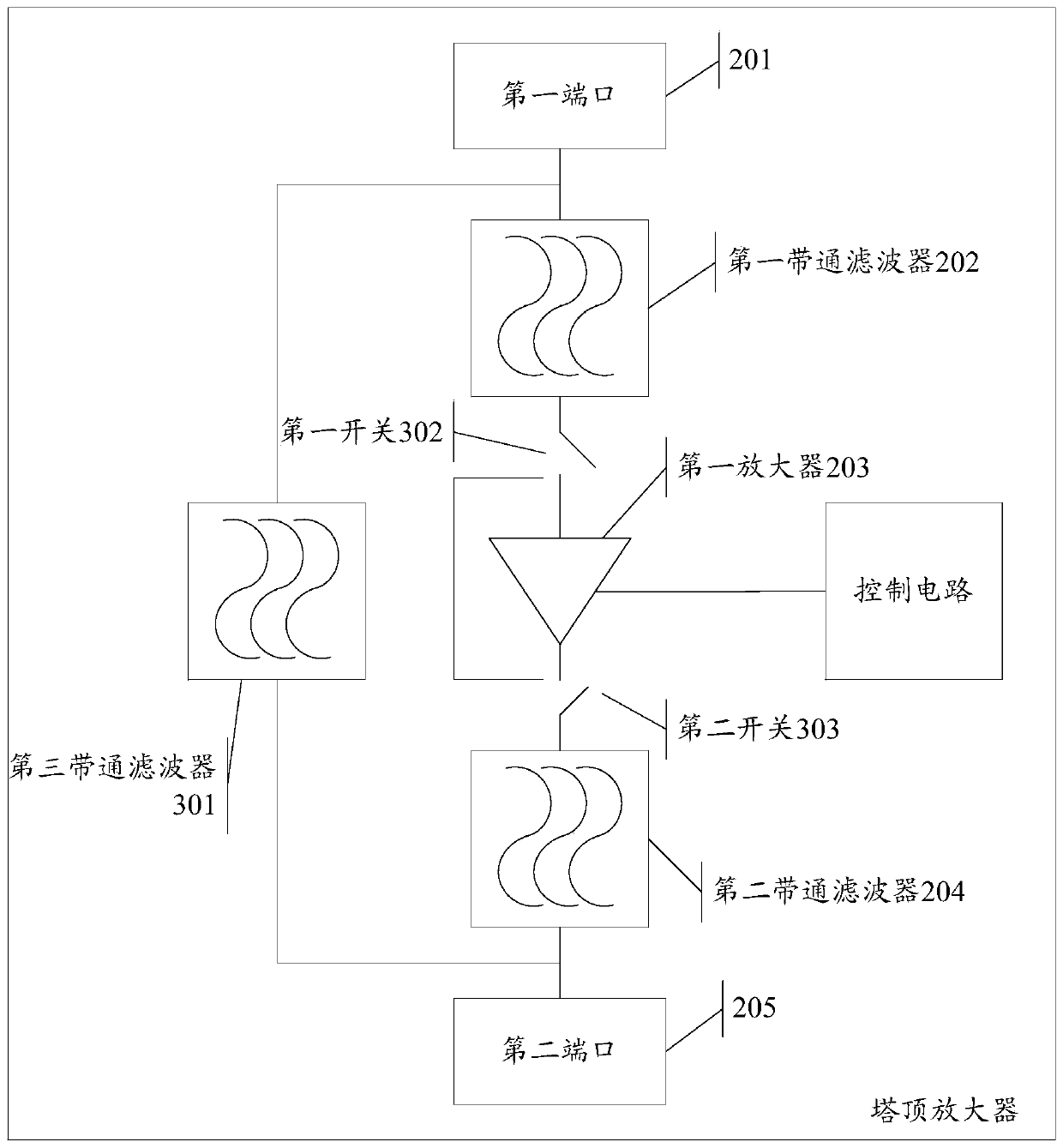 A tower mounted amplifier