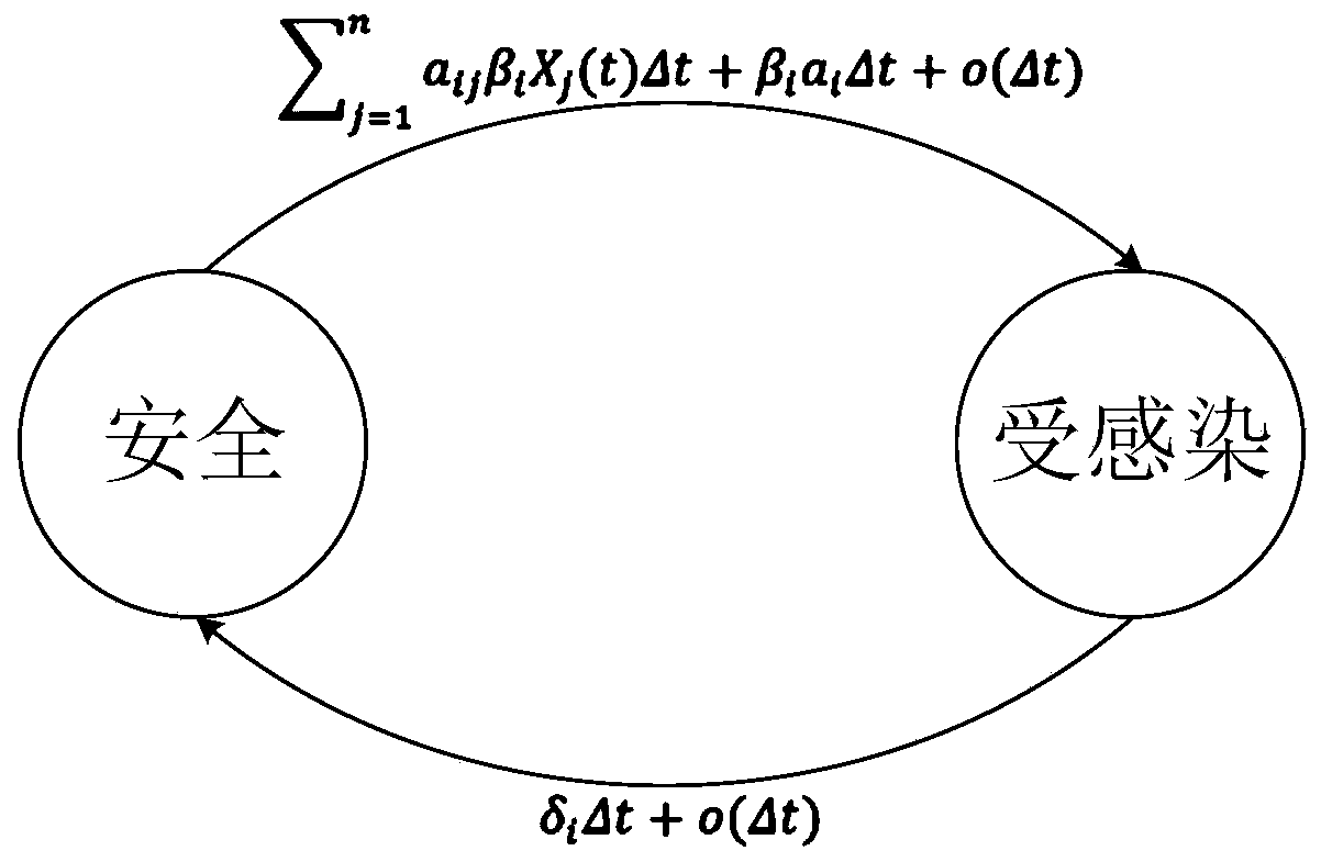 Network defense resource optimal allocation method for advanced persistent threats