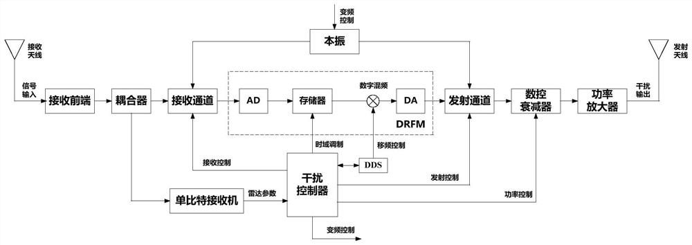 Interference machine for resisting pulse Doppler radar and interference method thereof