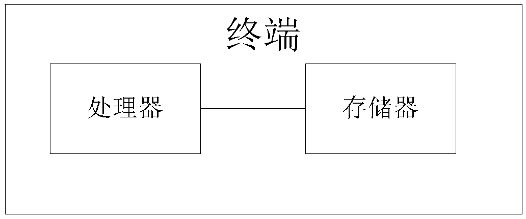 Vehicle anti-theft system configuration method, computer readable storage medium and terminal