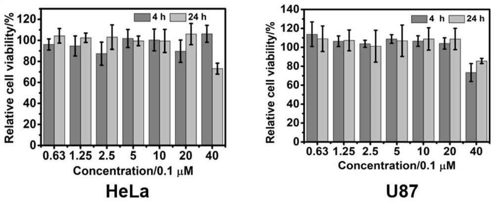 Application of hydrophilic tetra-cation cyclophane constructed based on TPE