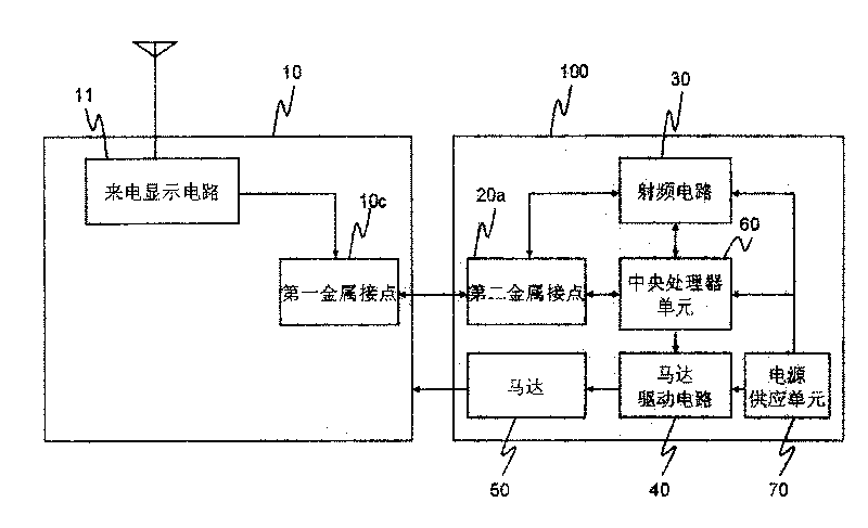 Touch control type operation portable electronic device