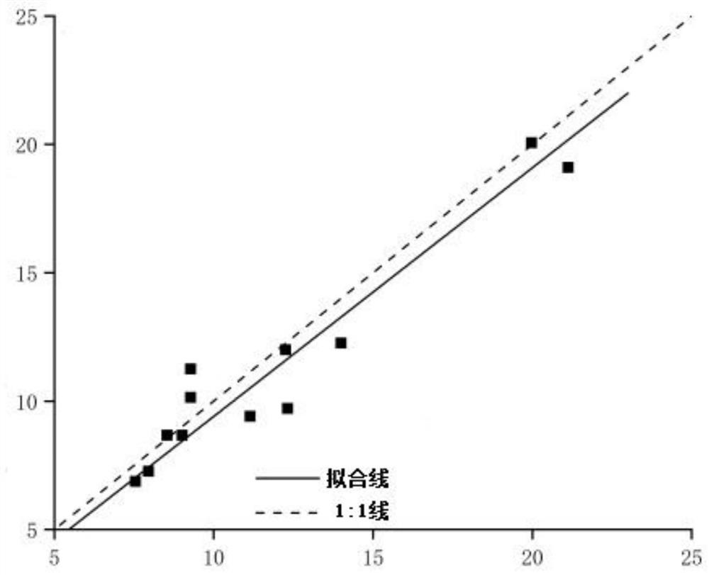 Prediction method of TMR daily ration rumen fermentation methane yield based on PSO-BP neural network