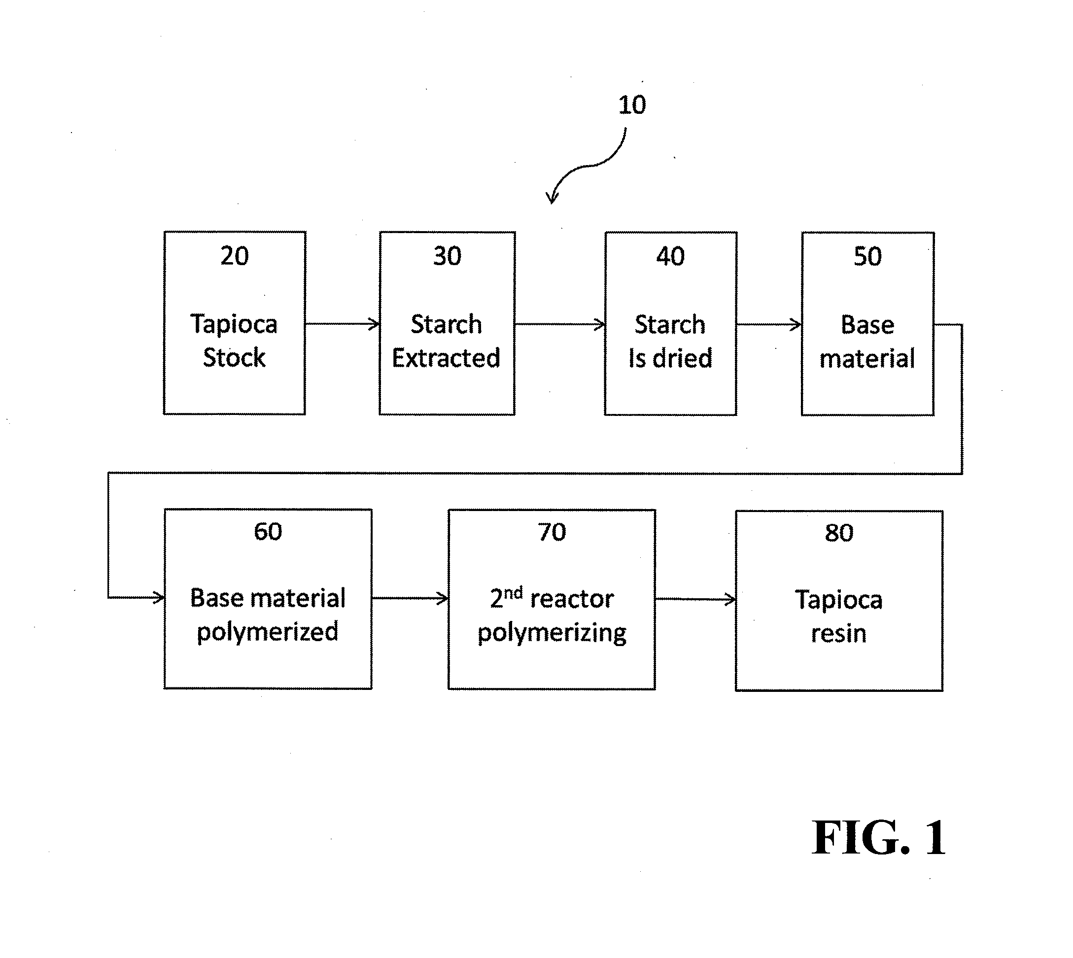 Starch Based Reactor, Resultant Products, and Methods and Processes Relating Thereto