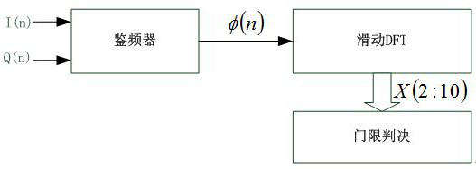 Satellite-borne AIS signal demodulation method