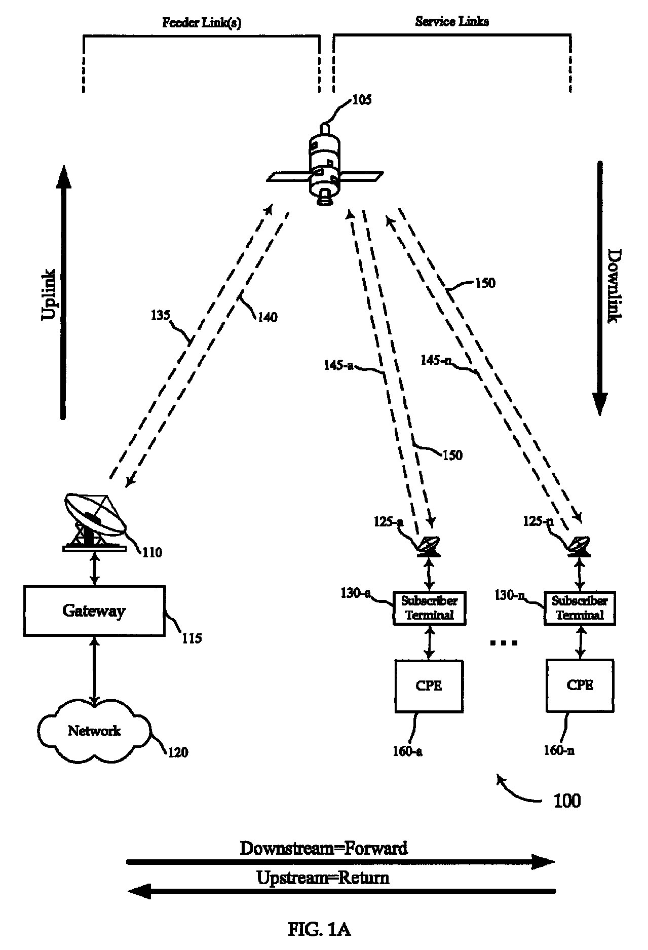 Large packet concatenation in satellite communication system