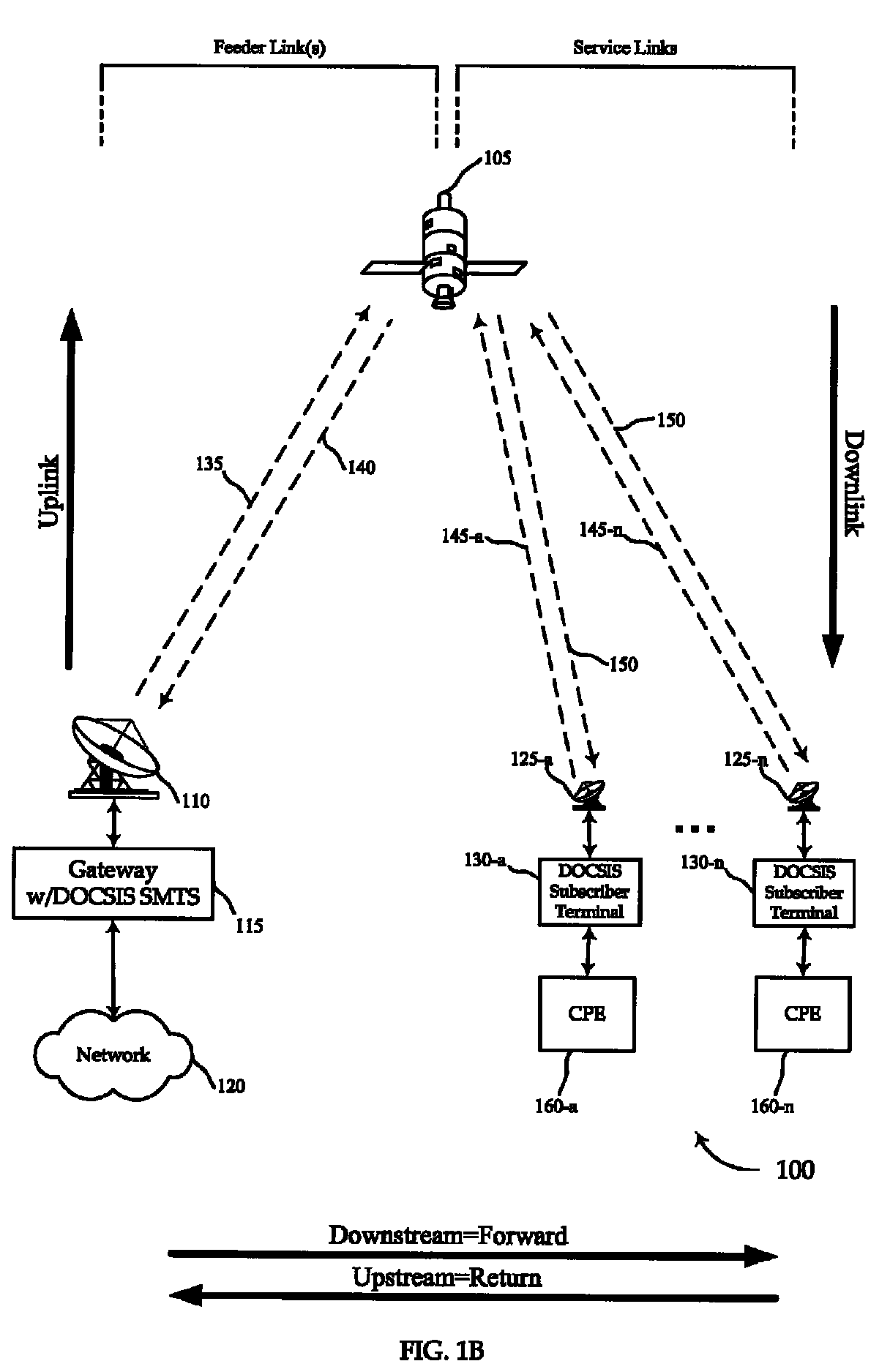 Large packet concatenation in satellite communication system