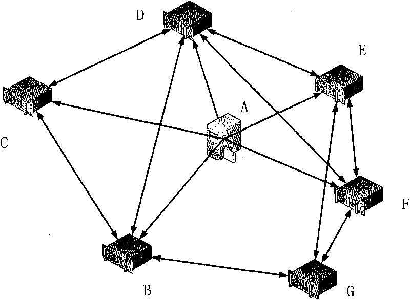 Rapid deployment method for cluster