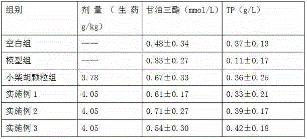 Kudzuvine root composition with liver protection effect and preparation method thereof