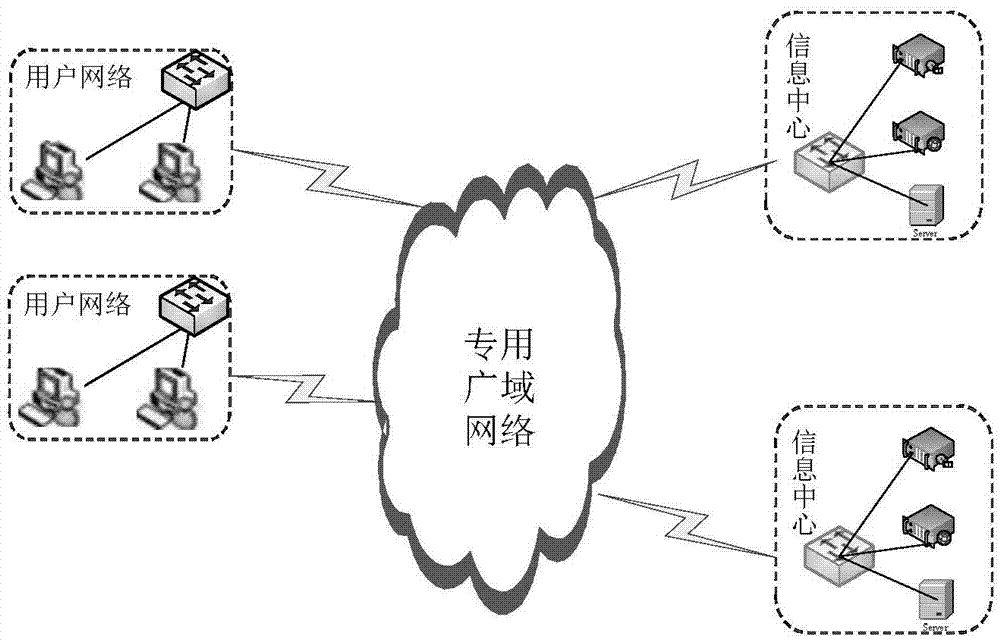 Data connection method, system and device