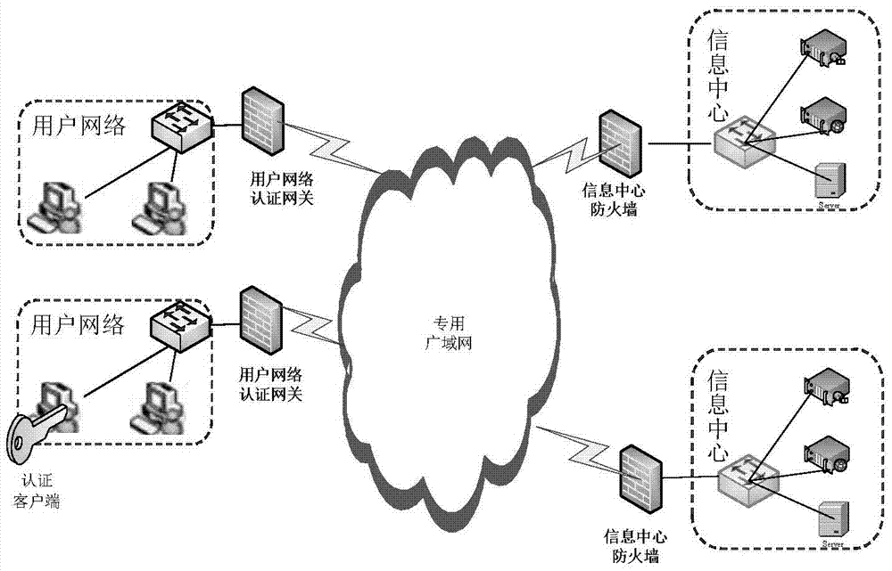 Data connection method, system and device