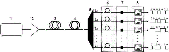 Method for generating high-speed parallel true random numbers with ultra-high scalability