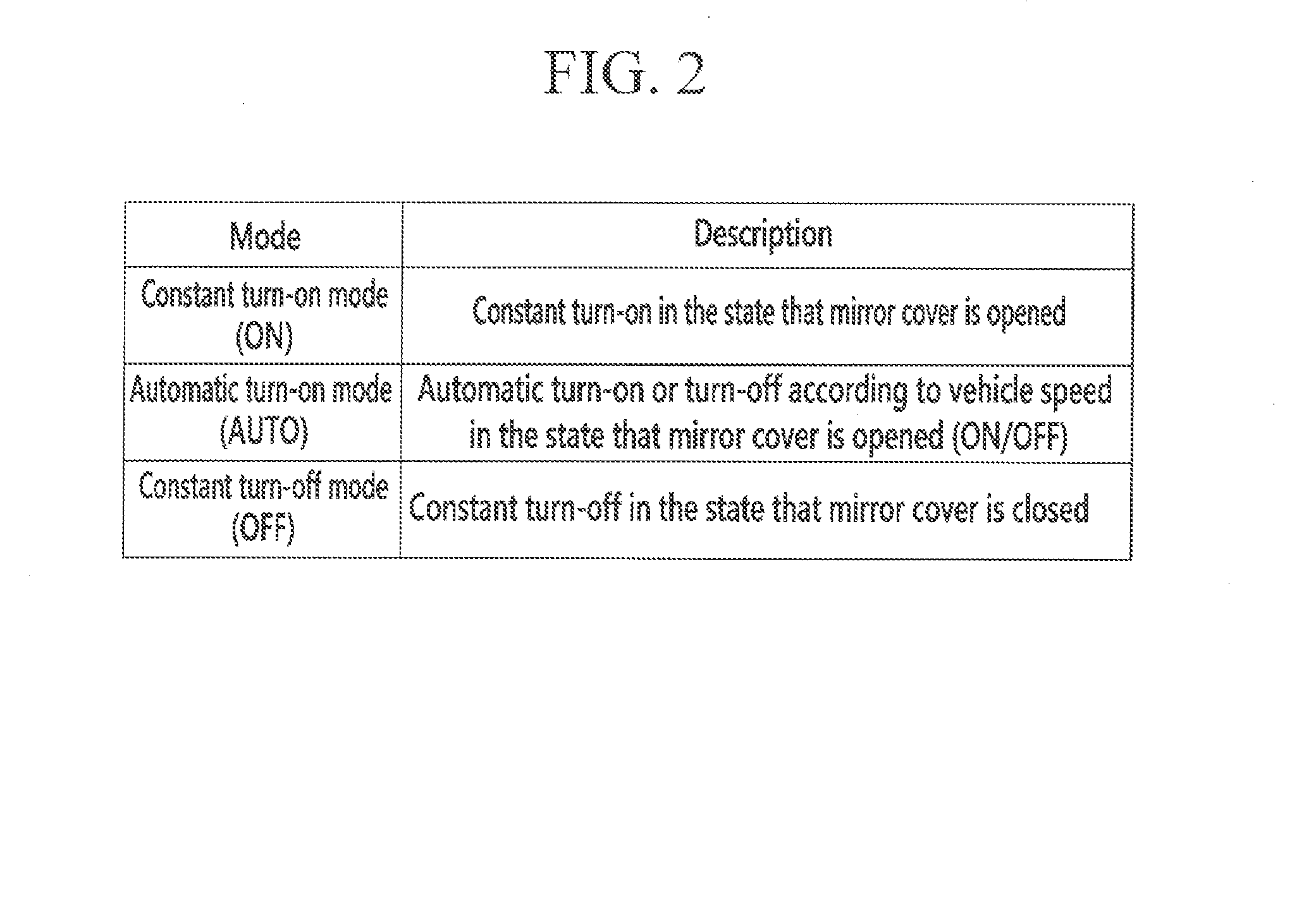 Automatic lighting system and method for vehicle